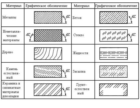 Отработка деталей и штриховка