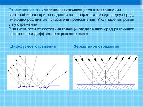 Отражение волн