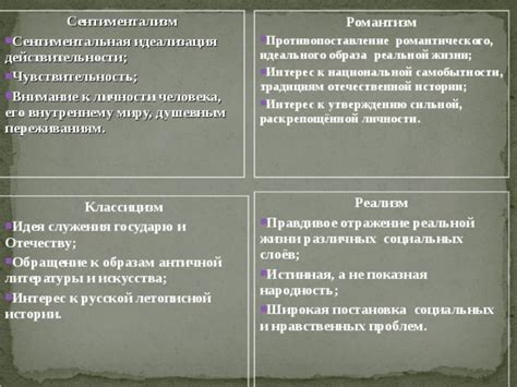 Отражение жизни и социальных проблем в романе