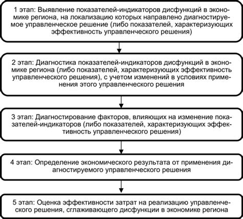 Отражение изменений в экономике региона