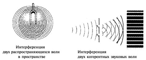 Отражение и рассеяние звуковых волн