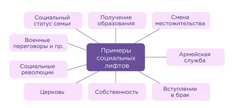 Отражение общественности и статуса отношений