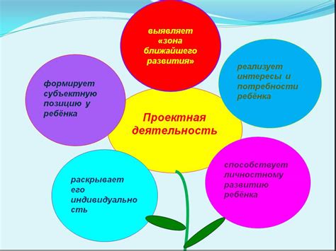 Отражение проектной деятельности в снах