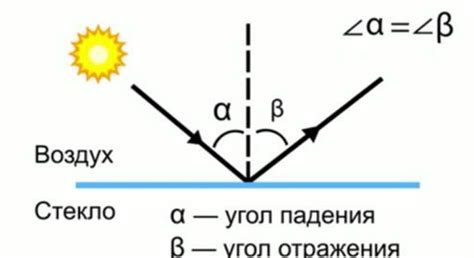 Отражение света и блик