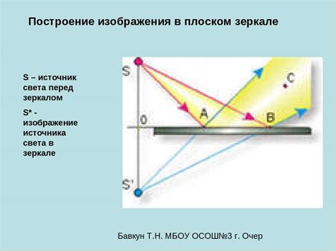 Отражение света на зеркале: простое объяснение