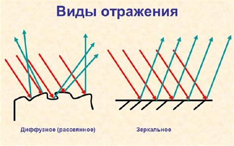 Отражение света от специального слоя