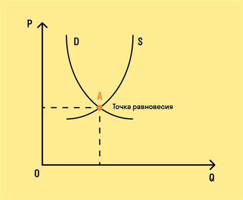 Отражение спроса и предложения