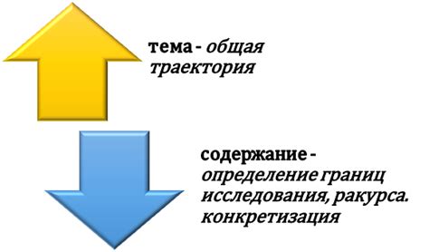 Отражение сути проекта