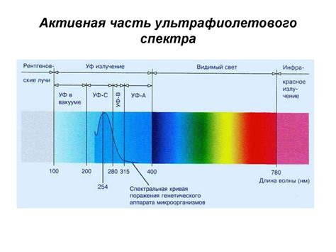 Отражение ультрафиолета стеклом