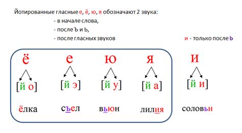 Отражение фонетического звука