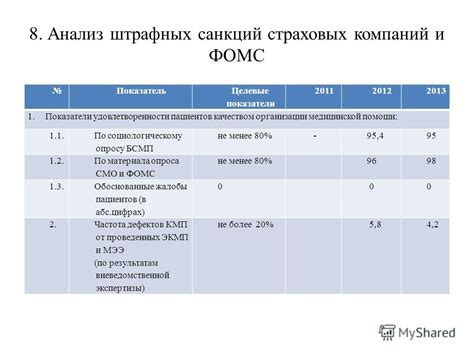 Отражение штрафных санкций в тарифах страховых компаний