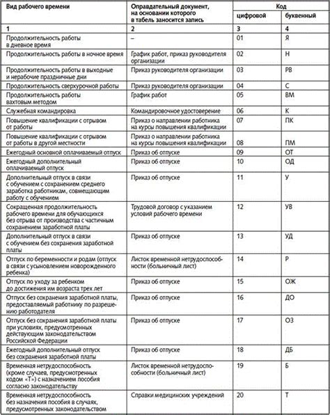 Отразите информацию точно и четко