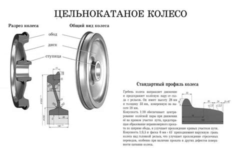 Отрисовка колес и осей