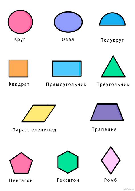 Отрисовка основных элементов фигуры