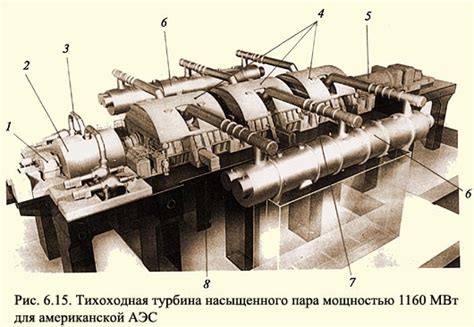 Отрисовка реакторных блоков и турбин