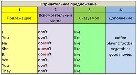 Отрицание в английском языке: полезные советы и особенности