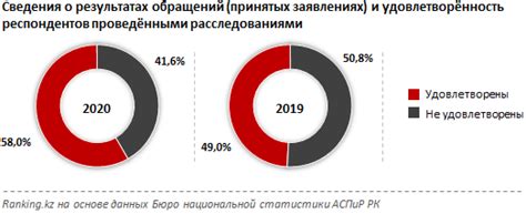 Отрицательное влияние на доверие к правоохранительным органам