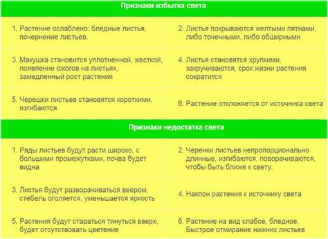 Отрицательное воздействие недостатка или избытка света