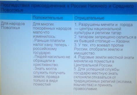 Отрицательные последствия для коллектива