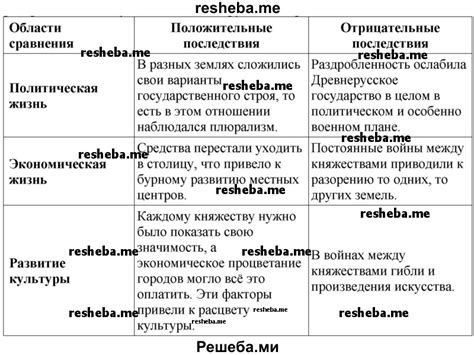 Отрицательные последствия для сериала