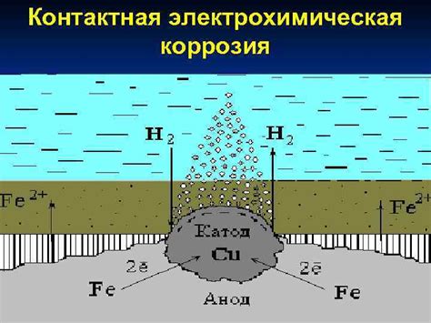 Отрицательный эффект коррозии на металлы