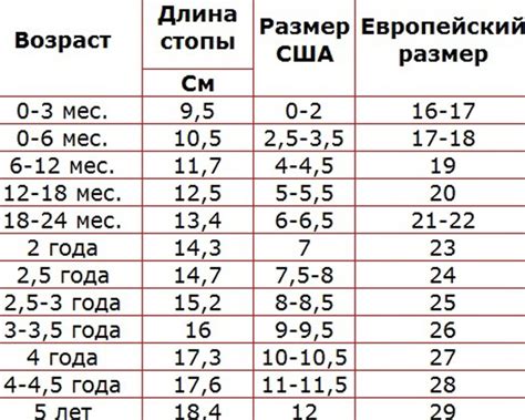 Отслеживайте изменения размера детской обуви - это позволит примерно определить рост