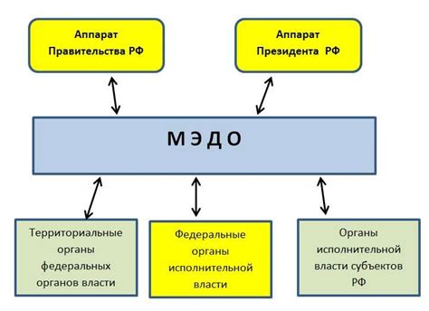 Отслеживайте обновления и улучшения СМЭВ