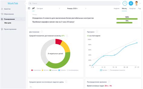 Отслеживайте прогресс и оставайтесь на прежнем пути