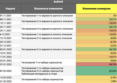 Отслеживание изменения коэффициентов