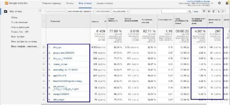 Отслеживание и анализ доходности рекламных кампаний