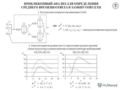 Отслеживание и анализ среднего времени ожидания