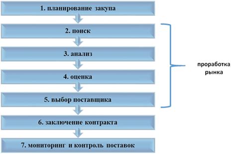 Отслеживание и контроль процесса