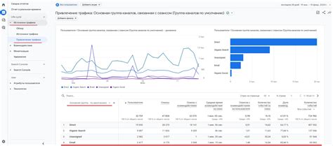 Отслеживание эффективности репостов