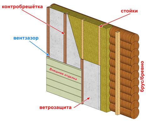 Отсоединение деревянной стены