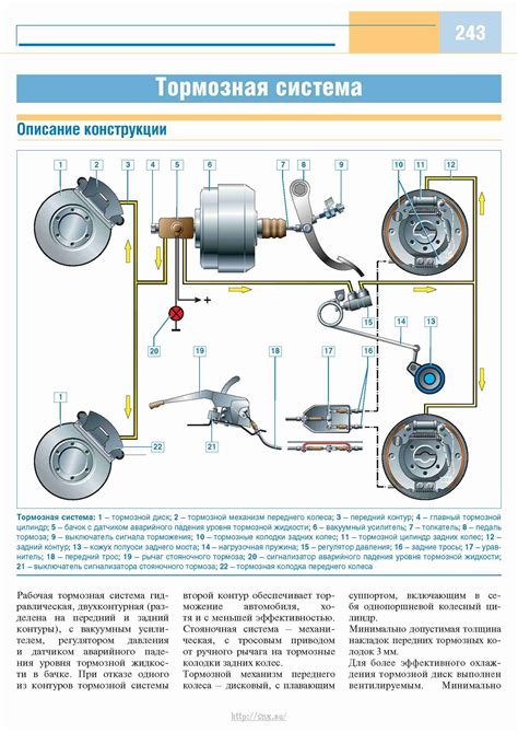 Отсоединение тормозной системы