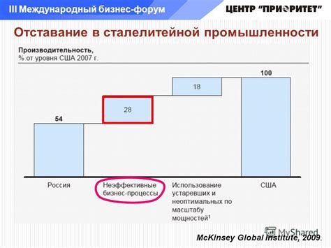 Отставание в промышленности