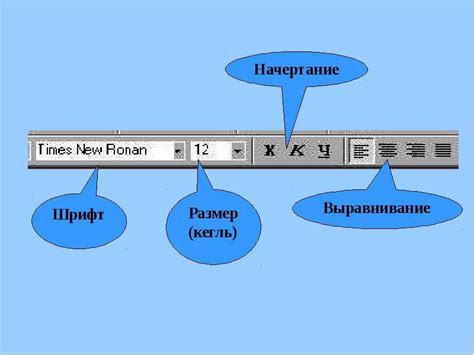 Отступы и форматирование