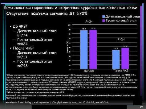 Отсутствие активатора подъема