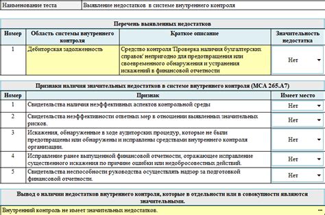 Отсутствие внутреннего контроля и недостаток самоанализа