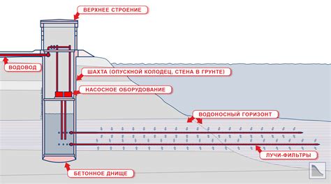 Отсутствие водозабора