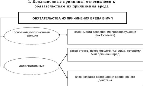 Отсутствие готовности к обязательствам