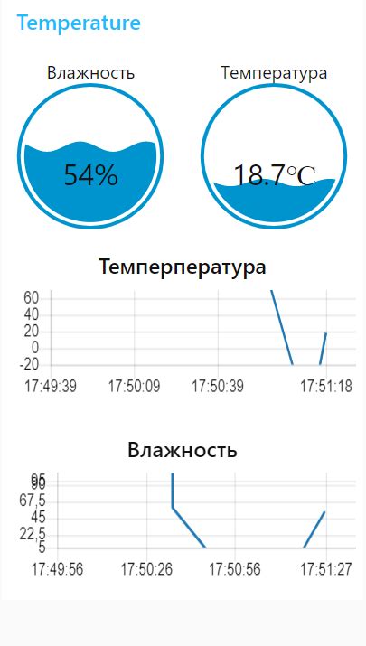 Отсутствие данных о температуре