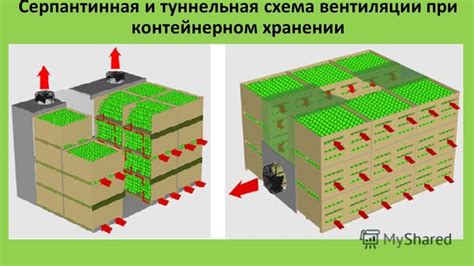 Отсутствие достаточной вентиляции при хранении