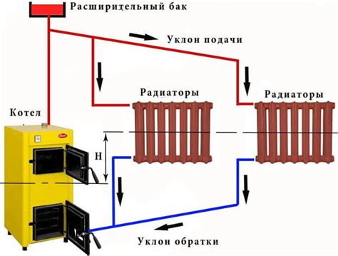 Отсутствие достаточной циркуляции воды