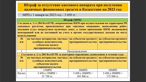 Отсутствие достаточных финансовых средств