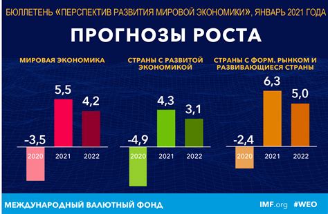 Отсутствие инвестиций и развития экономики