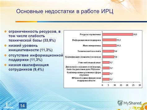 Отсутствие информационной поддержки