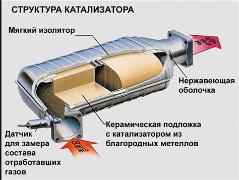 Отсутствие катализатора на автомобиле: признаки и последствия