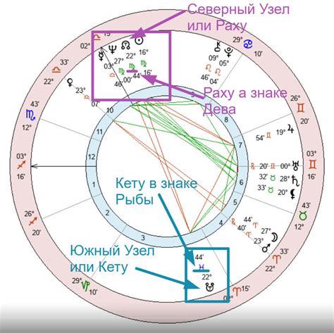 Отсутствие кету в натальной карте: распространенные причины