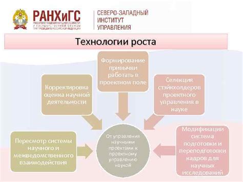 Отсутствие конкурентной системы научного роста